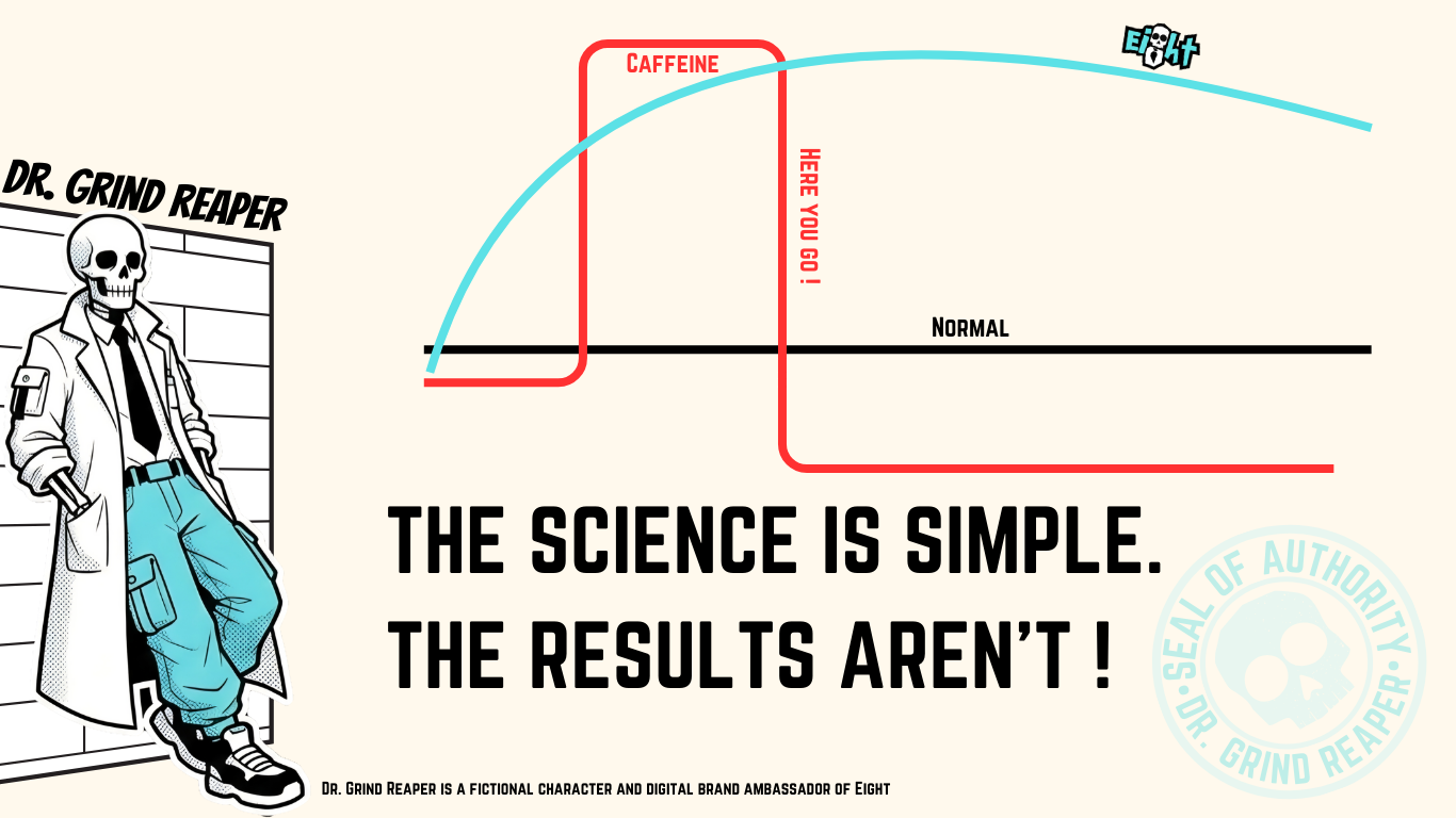Graph showing Caffeine Energy Spike vs L-Theanine Sustained Energy